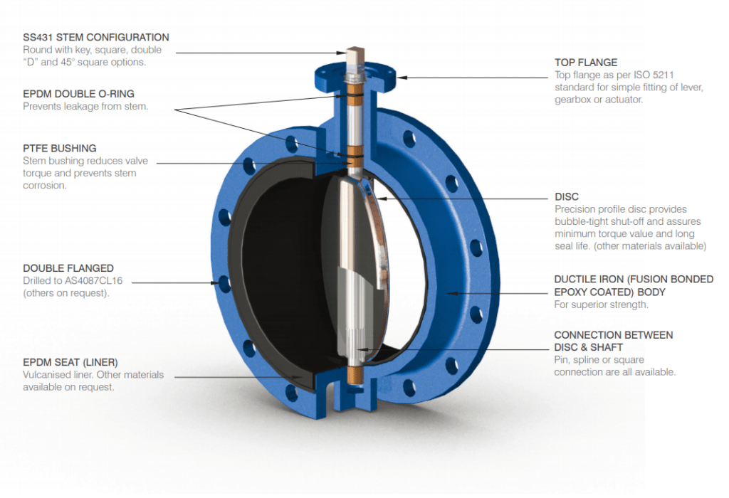 VALVES