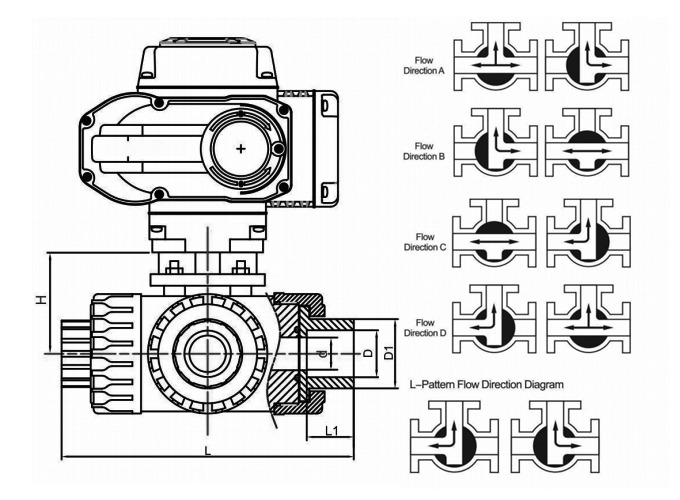 Plastic Ball Valves