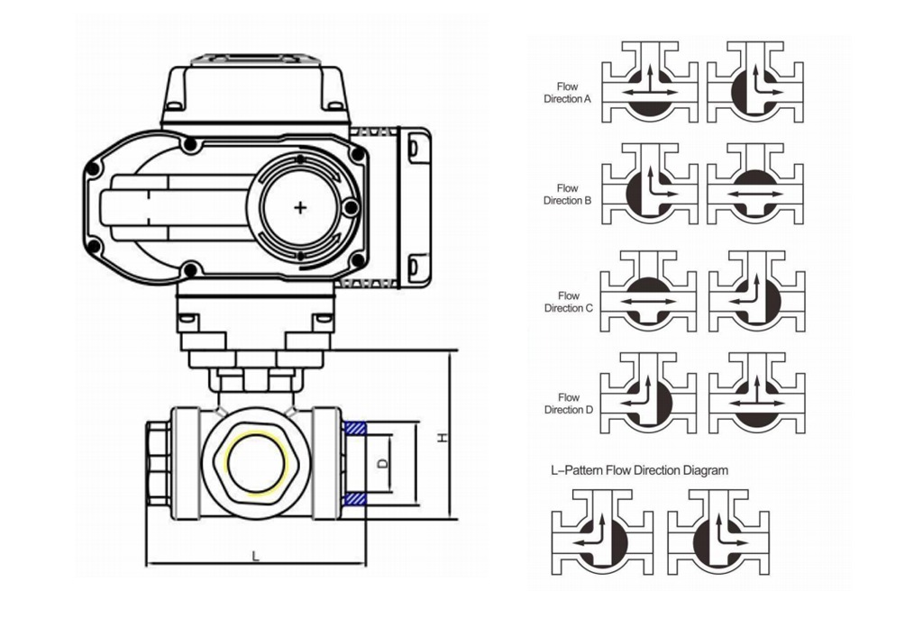 Electric Ball Valves