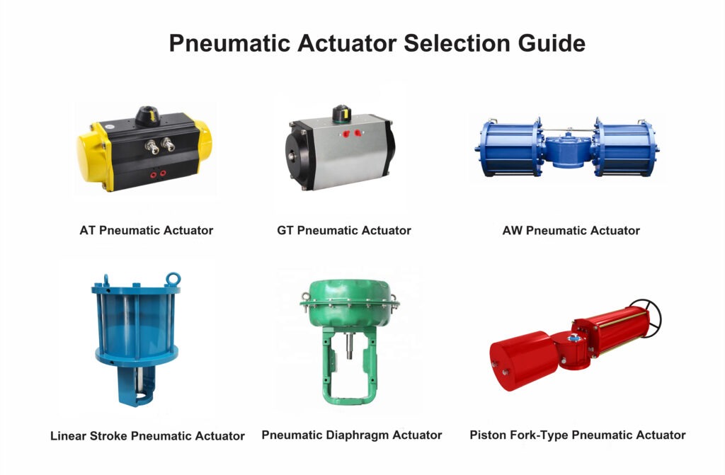 Pneumatic Actuator