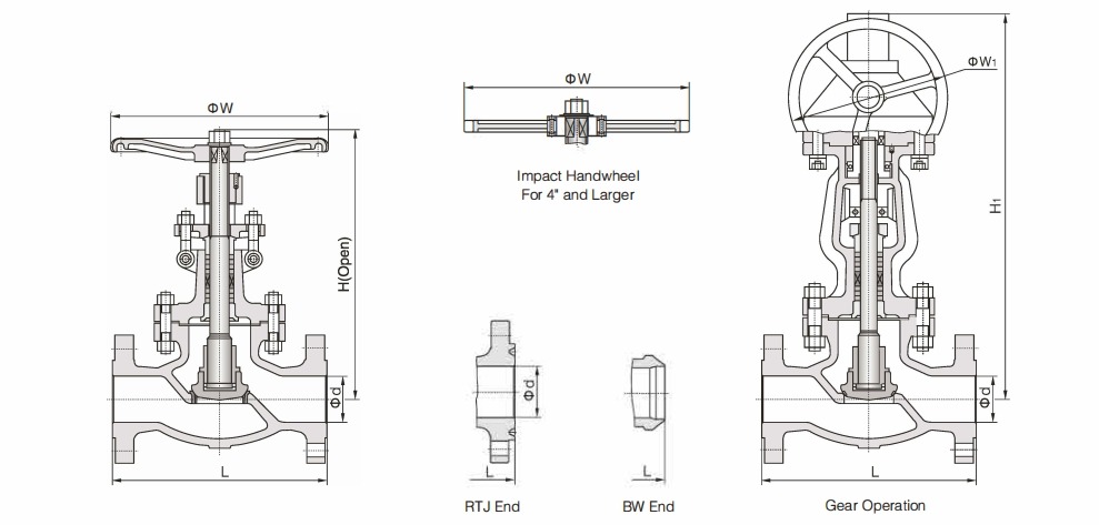 Manual Globe Valves