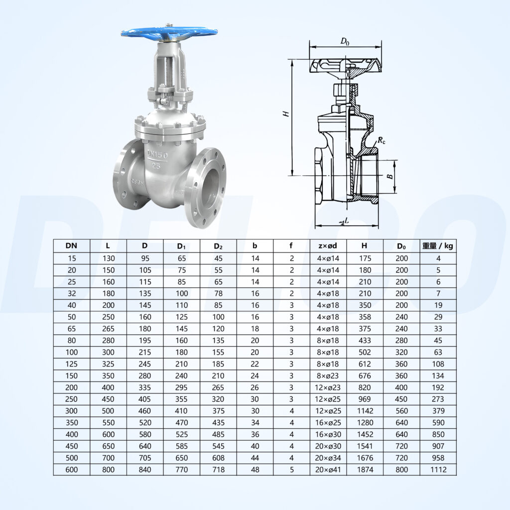 Gate Valve