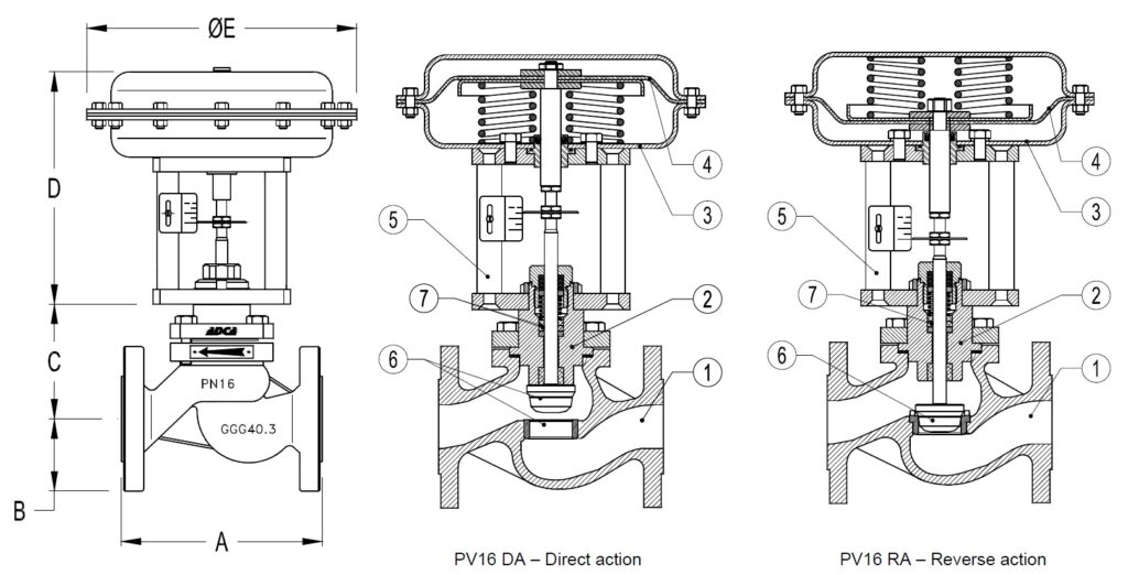 Control Valves