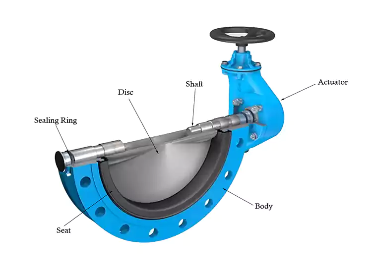 Butterfly Valve