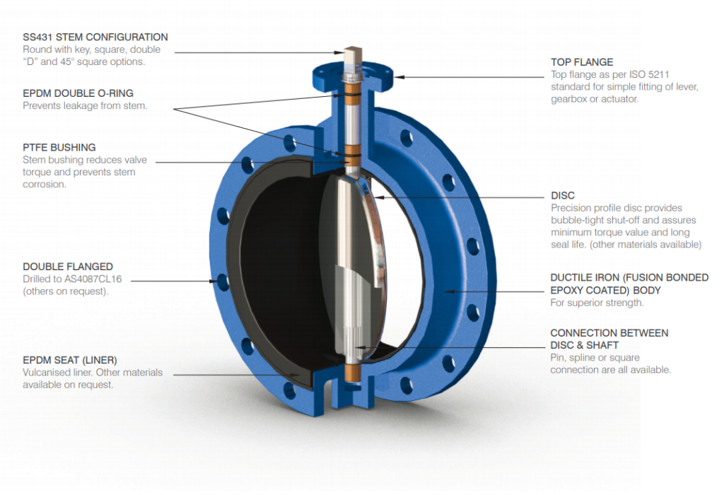 Butterfly Valve